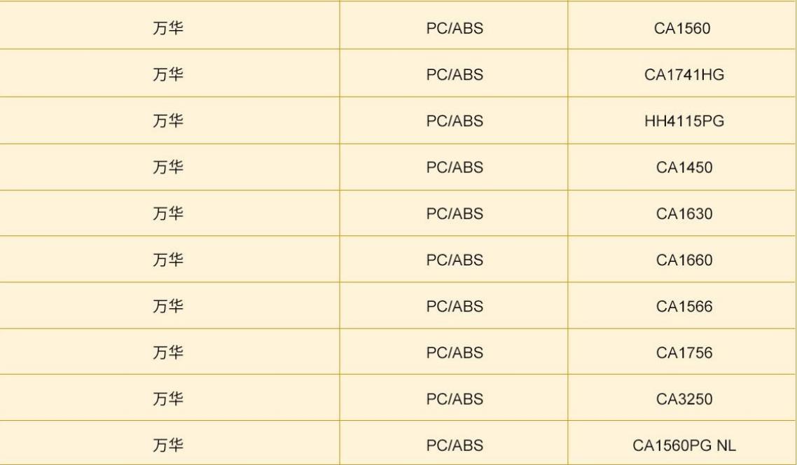 萬華PC/ABS